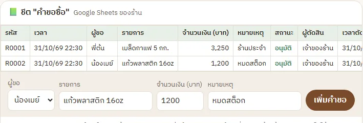 ชีตคำขอซื้อ: รหัส เวลา ผู้ขอ รายการ จำนวนเงิน และสถานะอนุมัติพร้อมชื่อผู้ตัดสิน